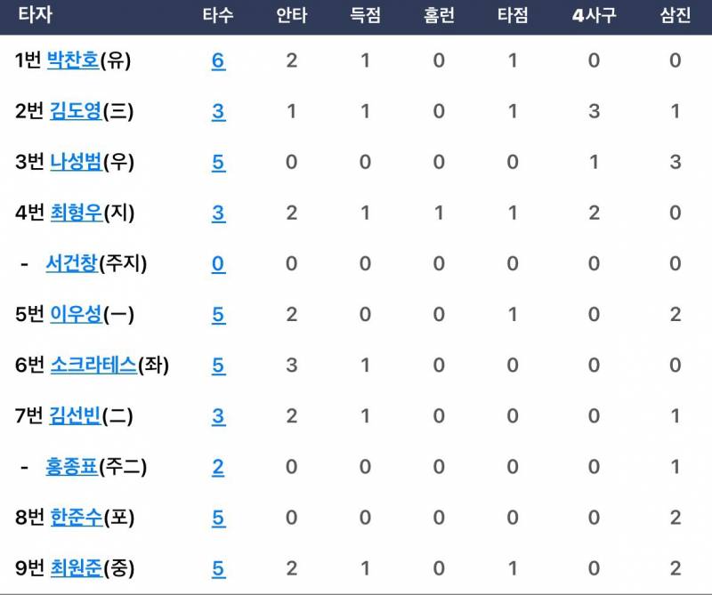 [잡담] 테스 교체를 고민할 게 아니고 그 아저씨 치우기부터 해야함 | 인스티즈