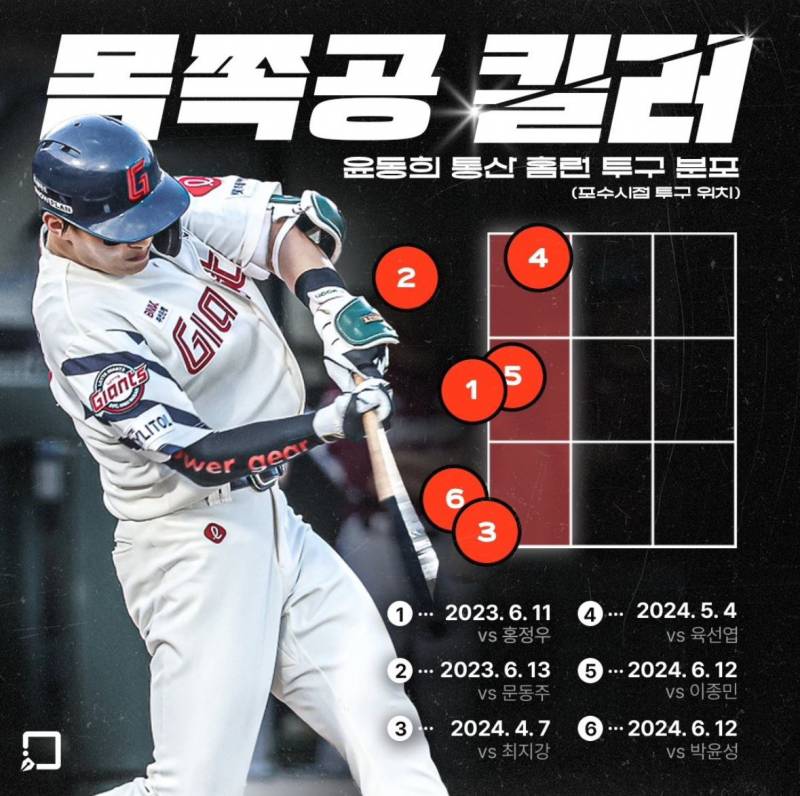 롯데 크보깡 | 인스티즈