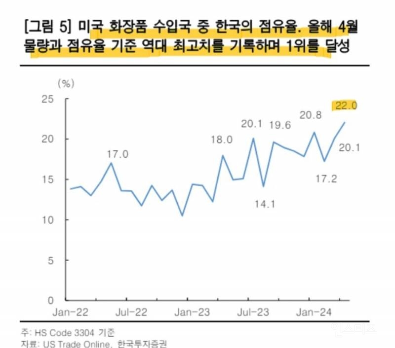 한국인들도 얼떨떨한 미국내 떡상한 K-문화.JPG | 인스티즈