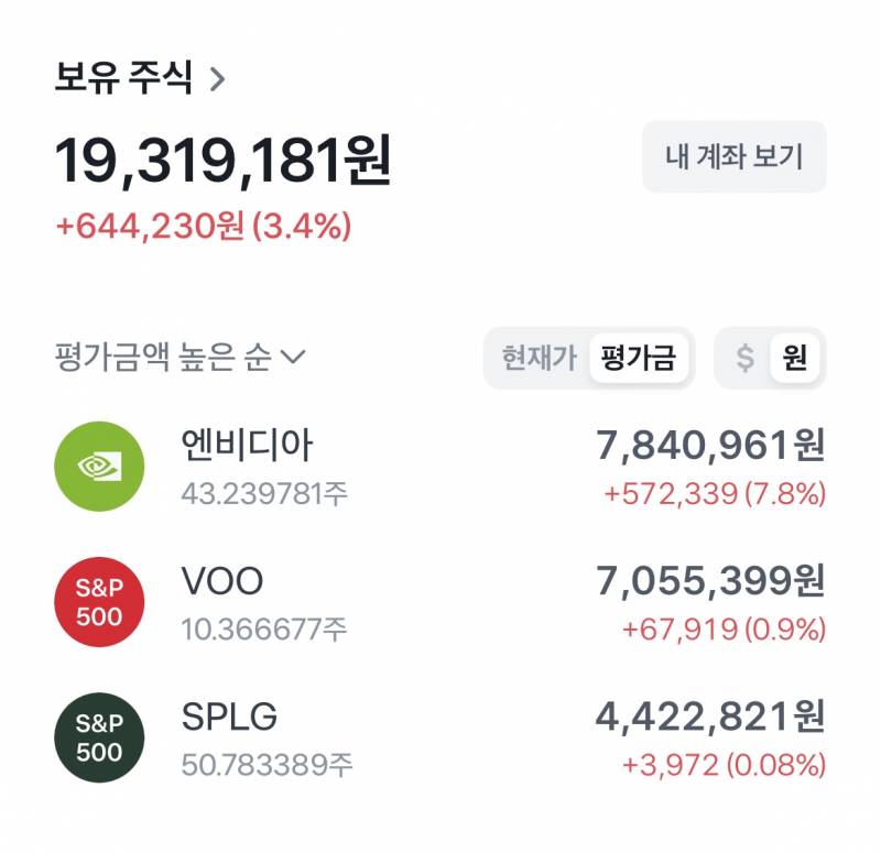 [해외주식] 종목 더 추가할게 있을깡..? | 인스티즈