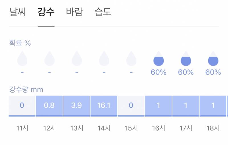 [잡담] 이러면 비 오나???? | 인스티즈