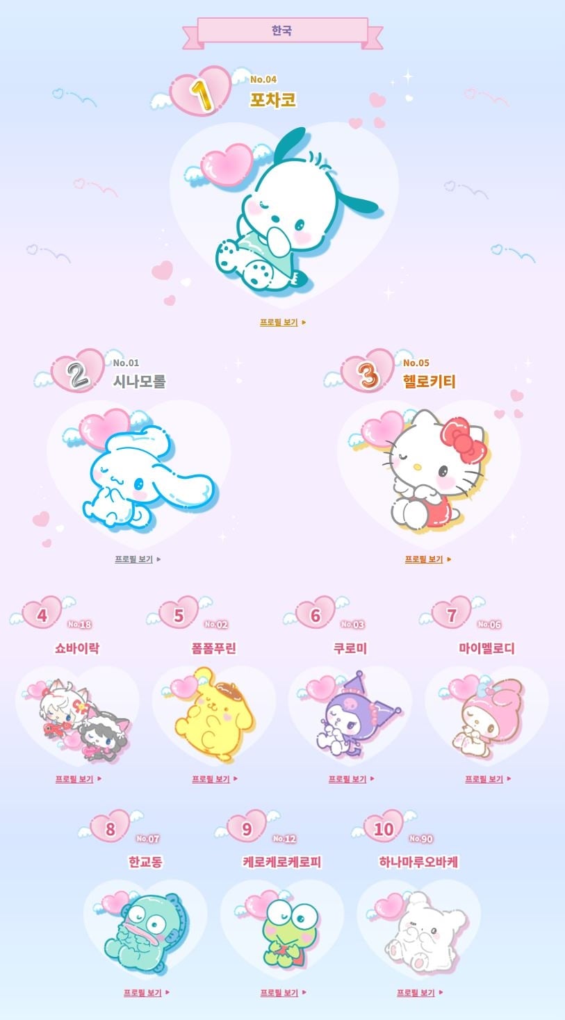 2024 산리오 캐릭터 대상 결과 발표 | 인스티즈