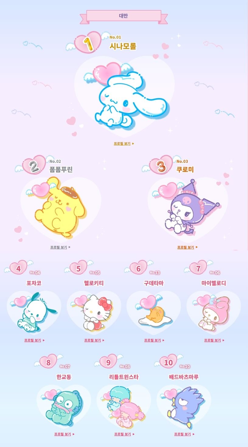 2024 산리오 캐릭터 대상 결과 발표 | 인스티즈