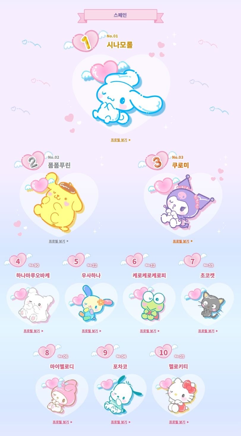 2024 산리오 캐릭터 대상 결과 발표 | 인스티즈