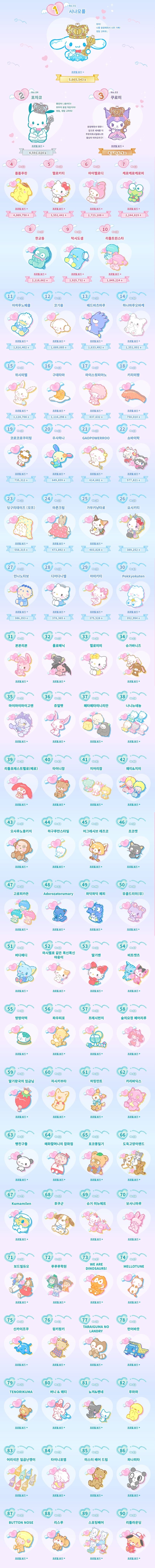 2024 산리오 캐릭터 대상 결과 발표 | 인스티즈