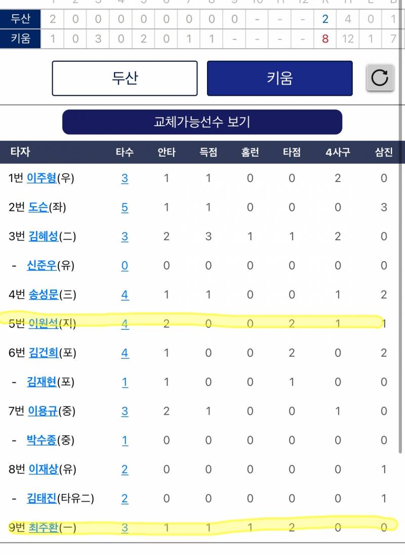 [잡담] 아저씨들 이것 뭐에요~? | 인스티즈