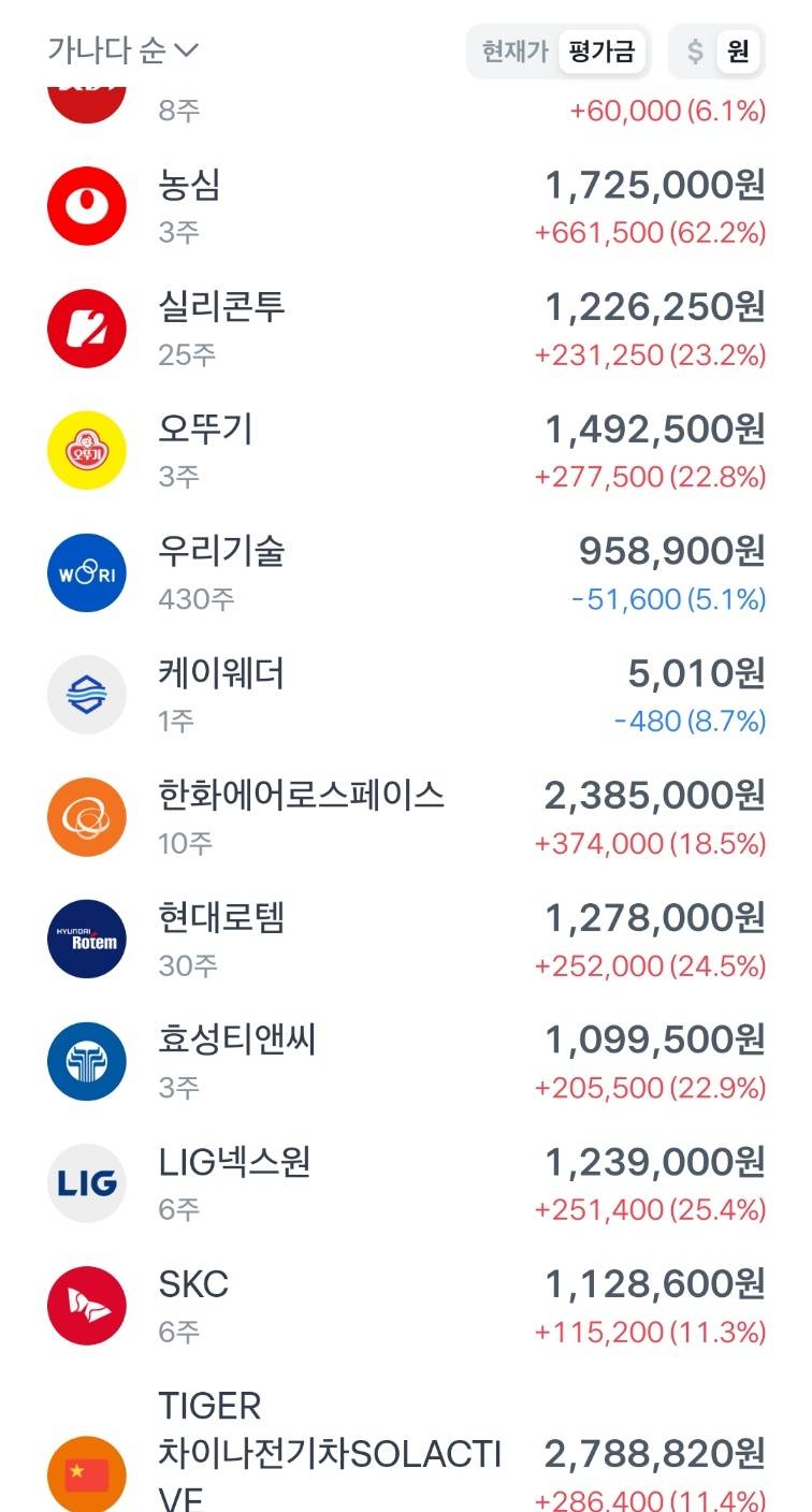 [잡담] 친구가 현재 국장에서 이정도 수익률이면 상위 10%라는데 | 인스티즈
