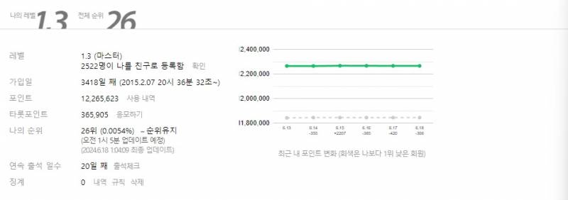 그공입니다 | 인스티즈