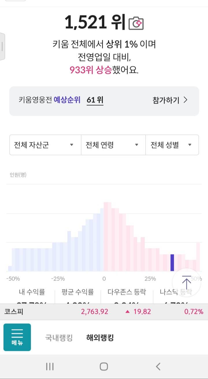[잡담] 연초에 알바비 모은거로 브로드컴 질렀는데 더살걸... | 인스티즈