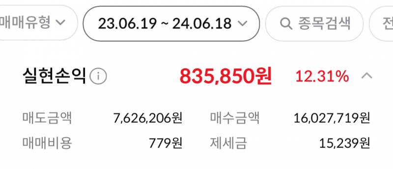 [잡담] 매매일지 1년치 봤는데 12%먹었었구나 나.. | 인스티즈