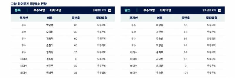 [잡담] 고양 등말소 + 선발 동혁이! | 인스티즈