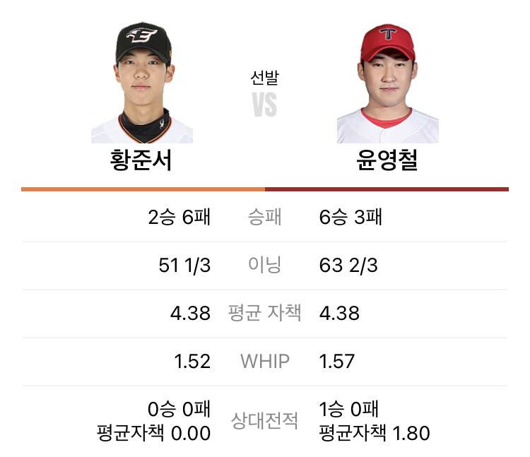 [잡담] 오늘 자기 팀이 영 아니다 싶으면 이 경기 봐야됨 | 인스티즈