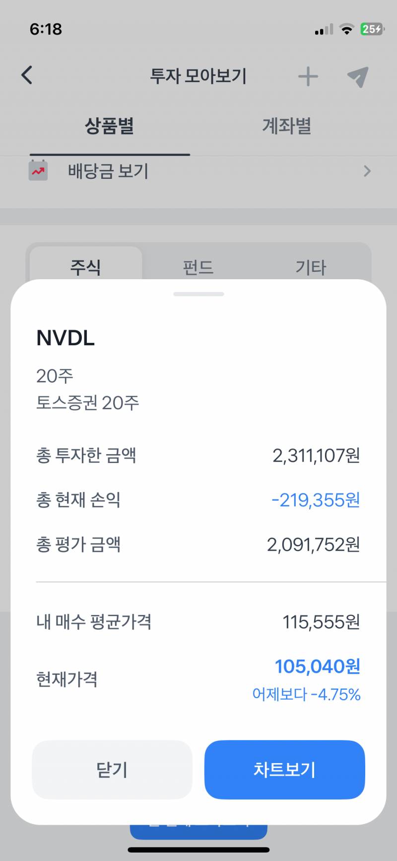 [해외주식] 엔비디엘 이거 홀딩이 맞다 생각해? 언제까지 봐야할까 | 인스티즈