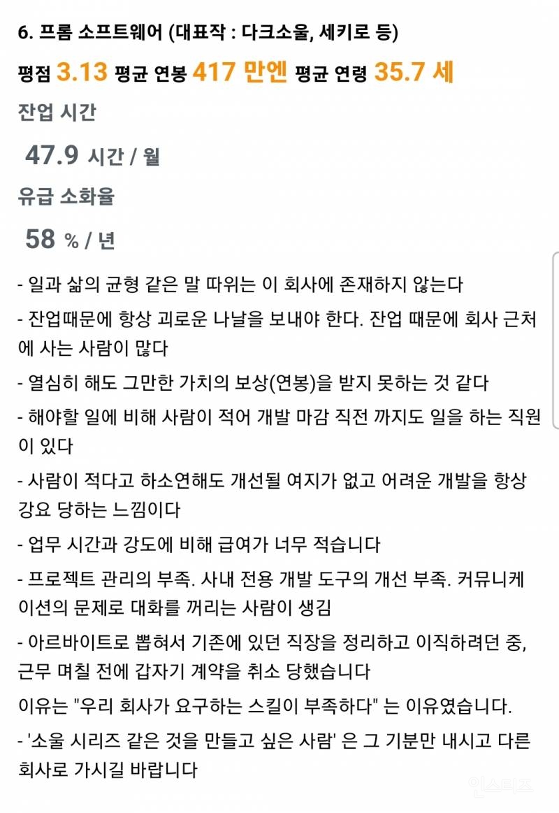 일본 게임회사 직장인들의 기업별 평점.jpg | 인스티즈