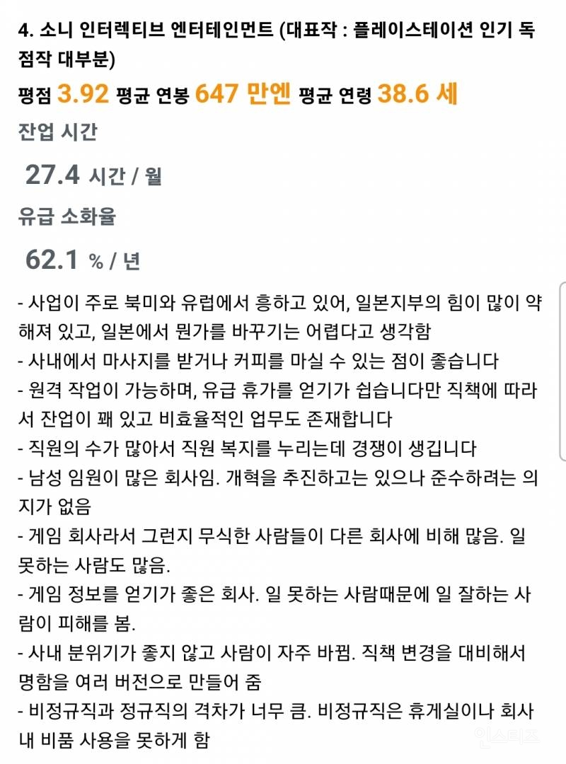 일본 게임회사 직장인들의 기업별 평점.jpg | 인스티즈