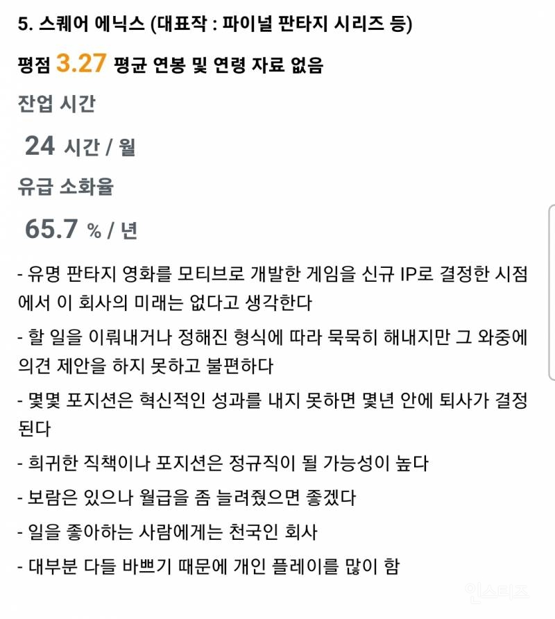 일본 게임회사 직장인들의 기업별 평점.jpg | 인스티즈