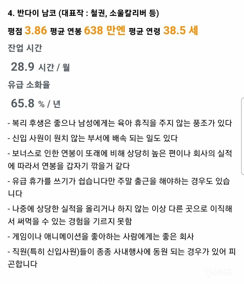 일본 게임회사 직장인들의 기업별 평점.jpg | 인스티즈