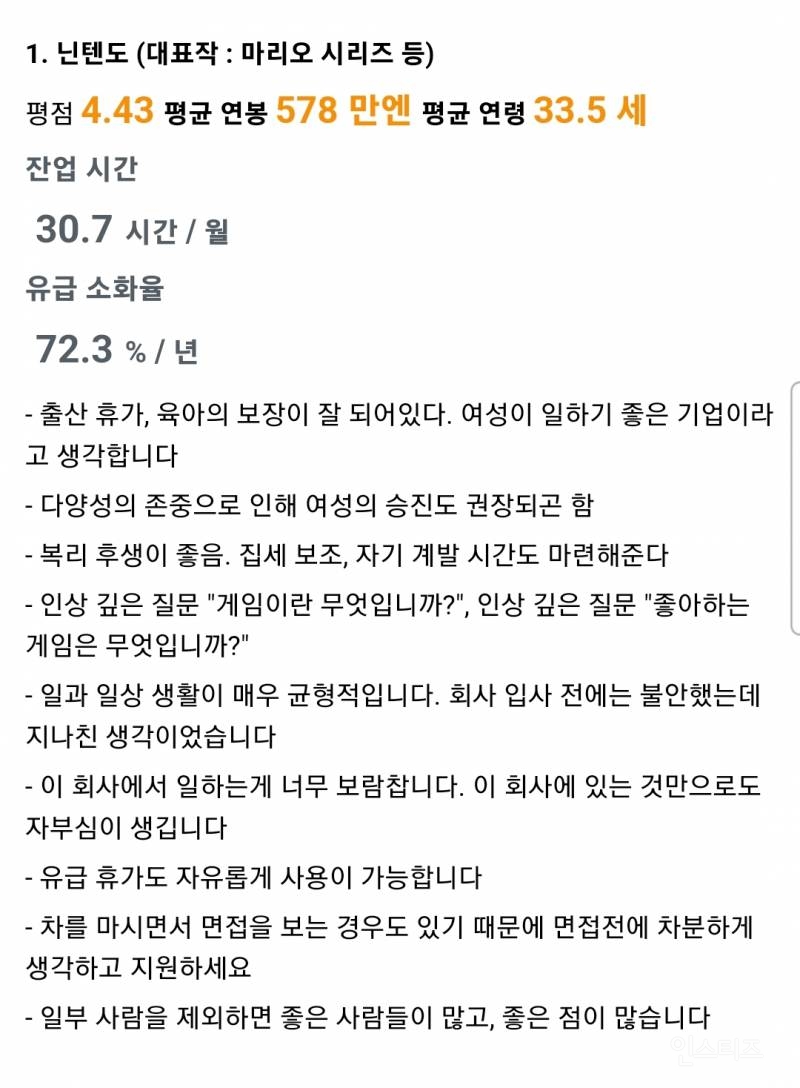 일본 게임회사 직장인들의 기업별 평점.jpg | 인스티즈