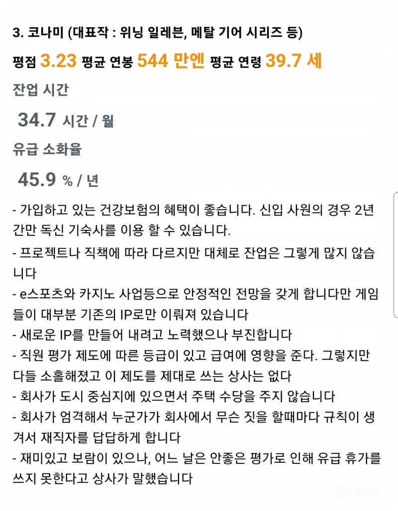 일본 게임회사 직장인들의 기업별 평점.jpg | 인스티즈