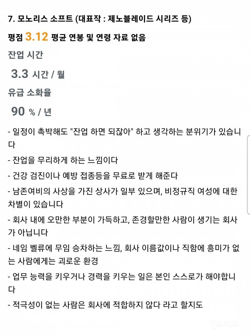 일본 게임회사 직장인들의 기업별 평점.jpg | 인스티즈