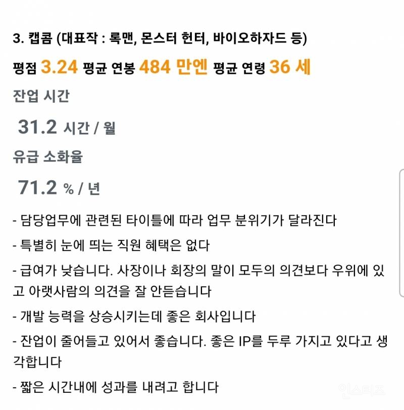 일본 게임회사 직장인들의 기업별 평점.jpg | 인스티즈