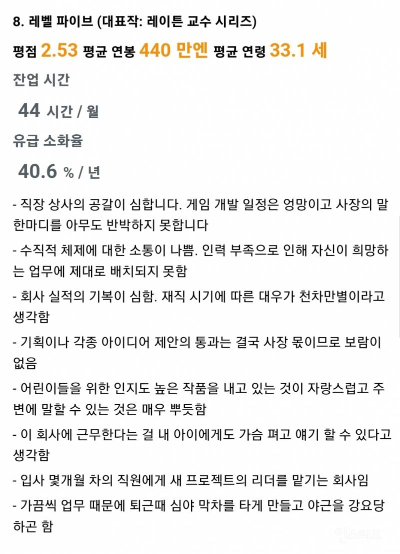 일본 게임회사 직장인들의 기업별 평점.jpg | 인스티즈