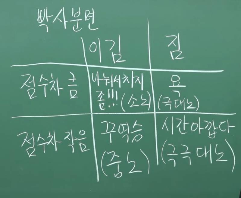 [잡담] 난 사실 야구짤 모으는 재미에 살아.. | 인스티즈