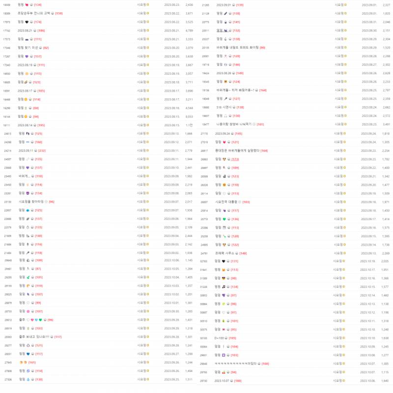데뷔하고 하루도 빠짐없이 팬 케파에 글 쓰고 있다는 QWER 멤버 | 인스티즈
