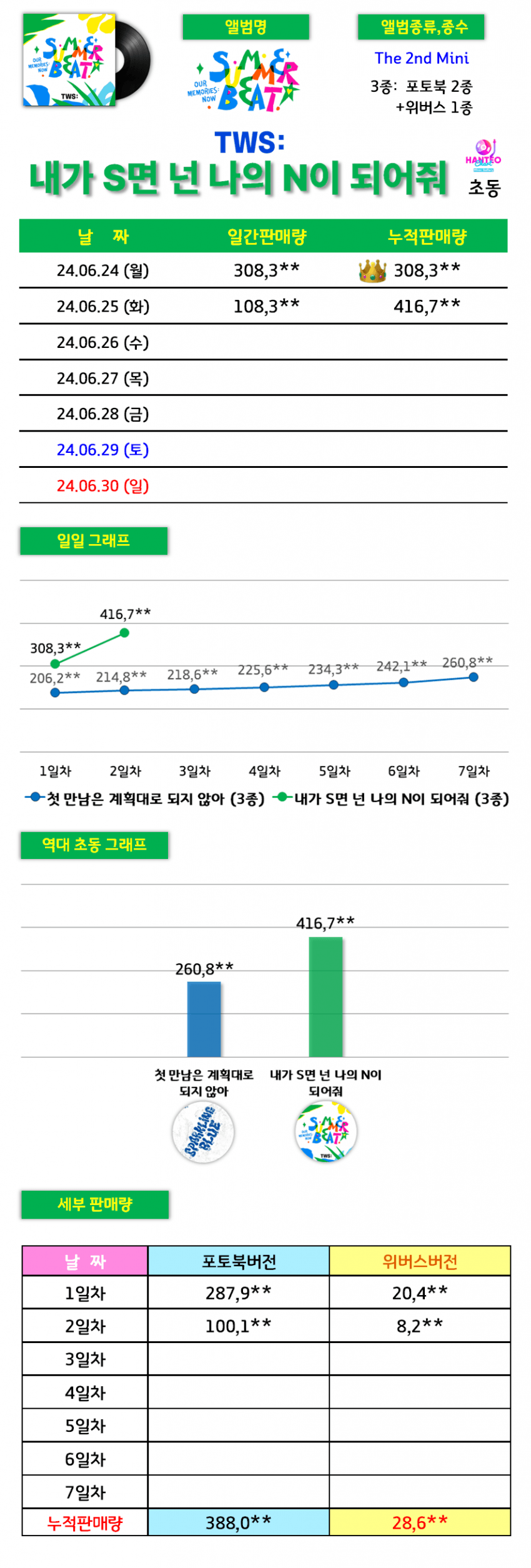 [정보/소식] 투어스 2일차 초동 | 인스티즈