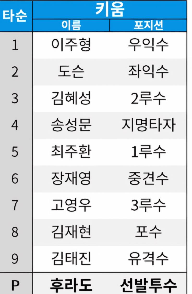 [잡담] ㄹㅇㅇ | 인스티즈