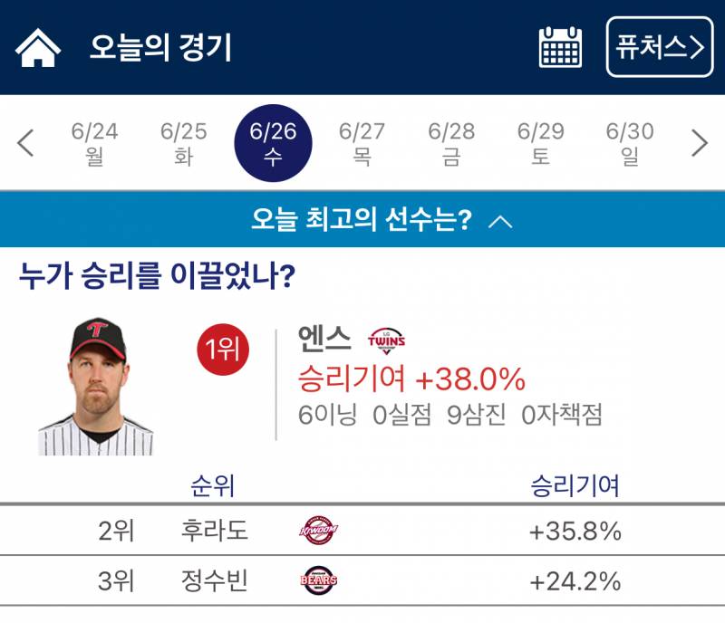 [잡담] 오늘 크보 승리 기여 1위 엔스라는데 | 인스티즈