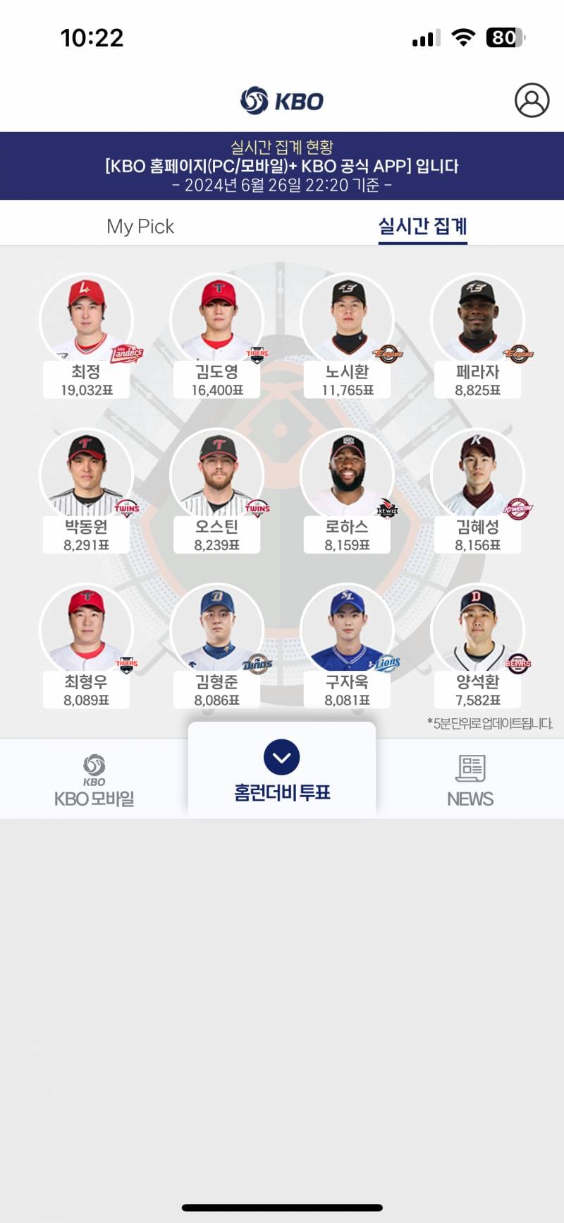 [잡담] 혹시 아직 올스타 홈런 더비 투표 안 한 다노들 있으면 하러가자 | 인스티즈