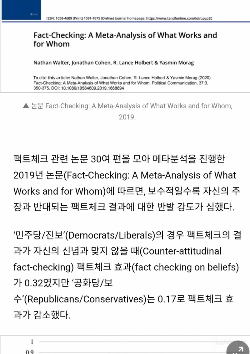 "보수적일수록 팩트체크 부정적" 데이터로 입증.. 왜 그럴까 | 인스티즈