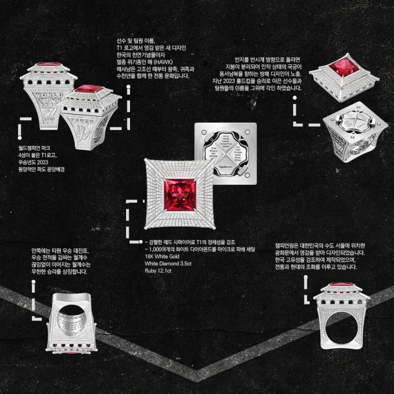 [잡담] T1 Home Ground에서 챔피언링을 가장 먼저 만나보세요 | 인스티즈