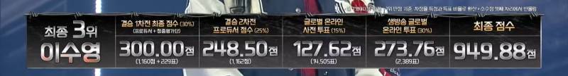 최근 보컬 서바이벌에서 탄생한 걸그룹 비주얼합.jpg | 인스티즈