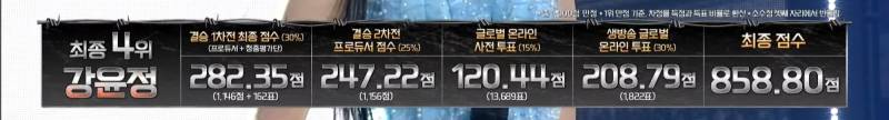 최근 보컬 서바이벌에서 탄생한 걸그룹 비주얼합.jpg | 인스티즈