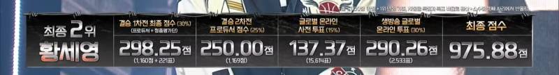 최근 보컬 서바이벌에서 탄생한 걸그룹 비주얼합.jpg | 인스티즈