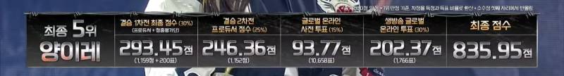 최근 보컬 서바이벌에서 탄생한 걸그룹 비주얼합.jpg | 인스티즈