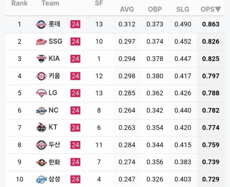 [잡담] 우리 저 세상 투타지표 뭐지요 | 인스티즈