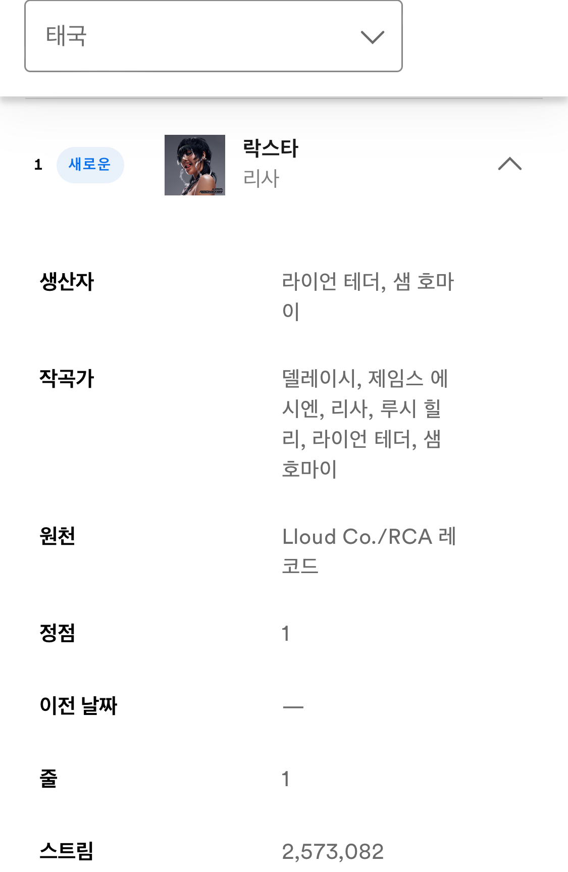 [정보/소식] 리사 태국팬들 스포티 노하우 배우고 역대급 기록 찍음 | 인스티즈