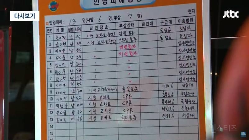 서울 시청역 교통사고 피해자 이송병원목록 | 인스티즈