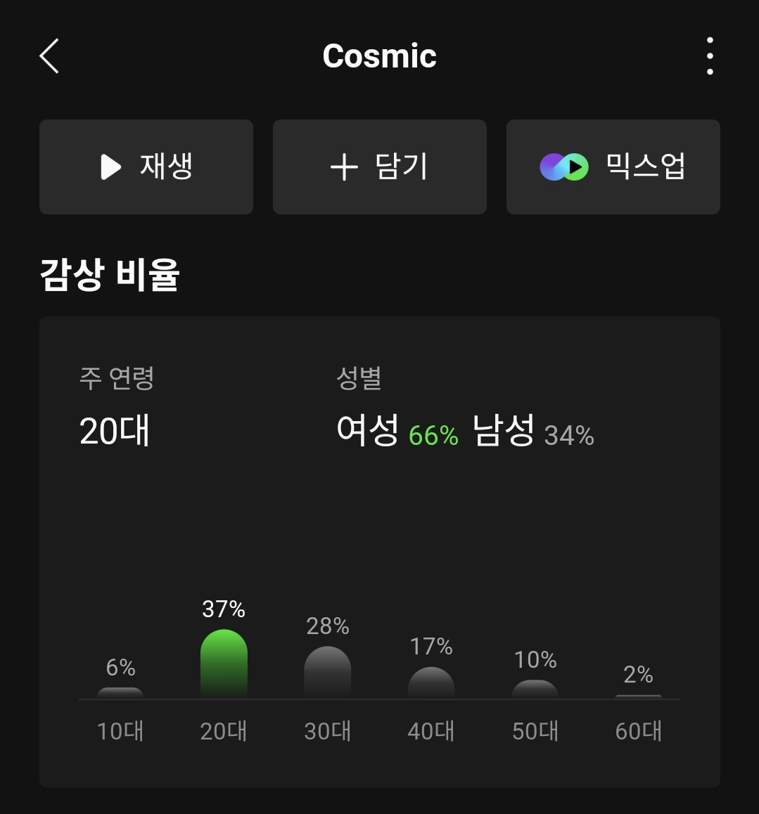 [잡담] 궁금해서 최신 발매 곡들 성비 가져와봄 | 인스티즈