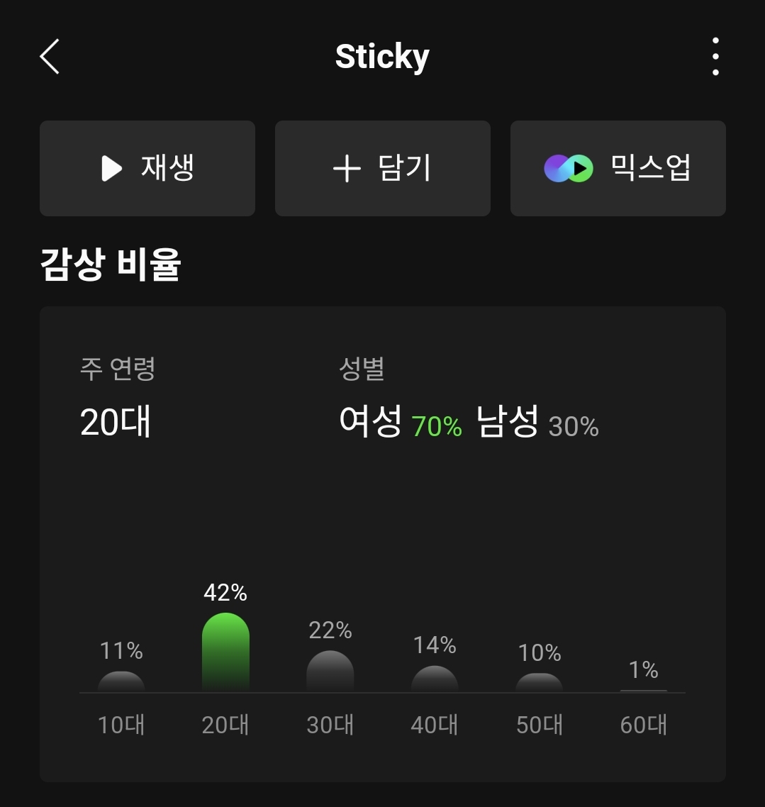 [잡담] 궁금해서 최신 발매 곡들 성비 가져와봄 | 인스티즈