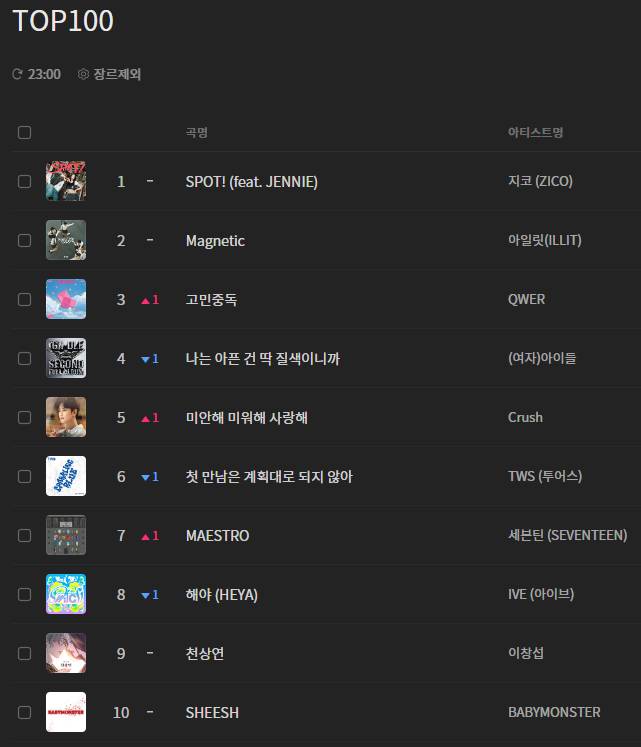 오늘로 결성 1주년 된 QWER | 인스티즈
