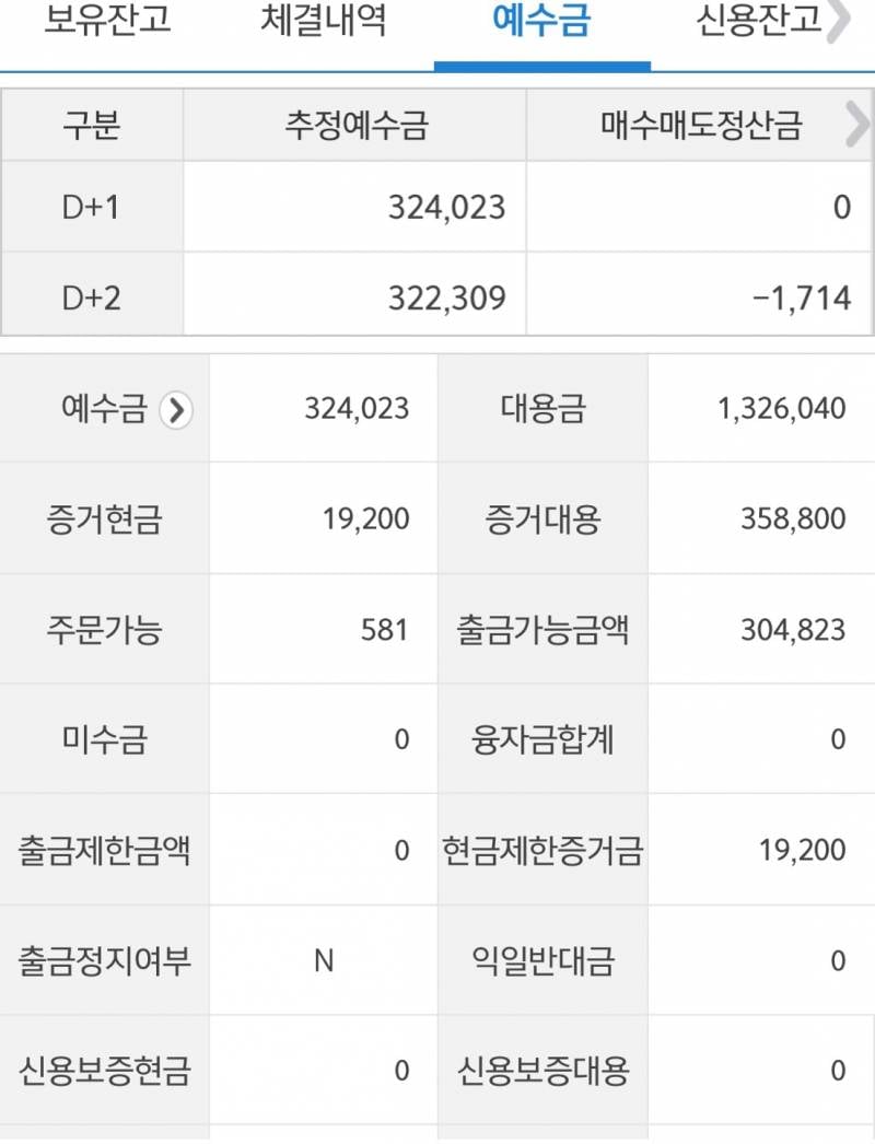 [잡담] 주식 잔고 어떻게 보는지 아는 익있어 ㅠㅠ? 여기 얼마들어잇다는거야? | 인스티즈