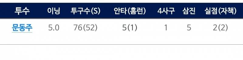 [잡담] 동주 스트 볼 비율은 괜찮은데.. | 인스티즈