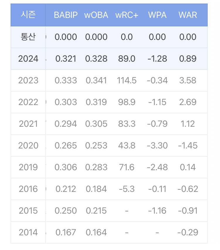 [잡담] 뉴비한테 설명할겸 박찬호로 wrc 알려줄게 | 인스티즈