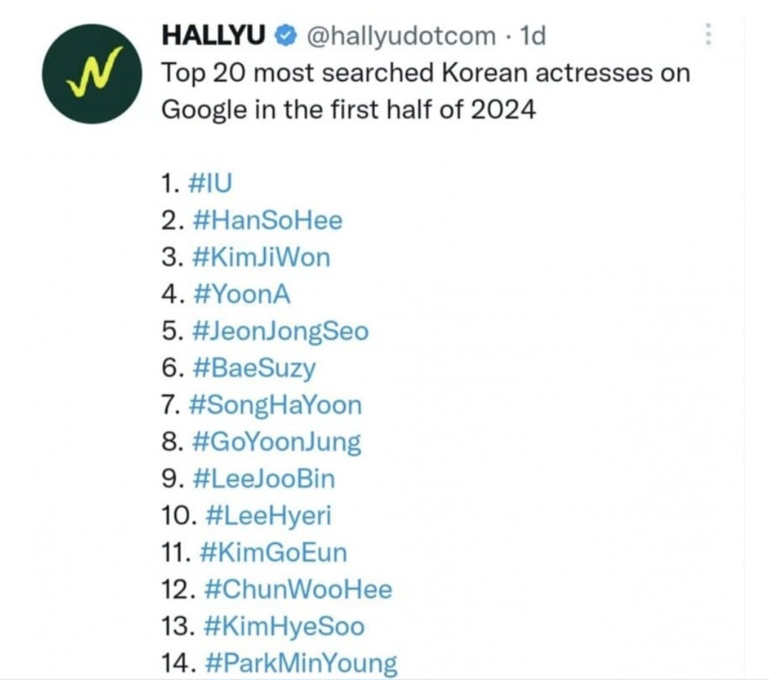 [정보/소식] 2024 상반기 구글에서 많이 검색된 한국 여배우 순위 | 인스티즈