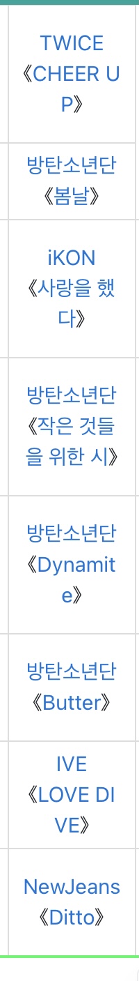 [잡담] 멜론 올해의 노래상 라인업 대박이네 | 인스티즈