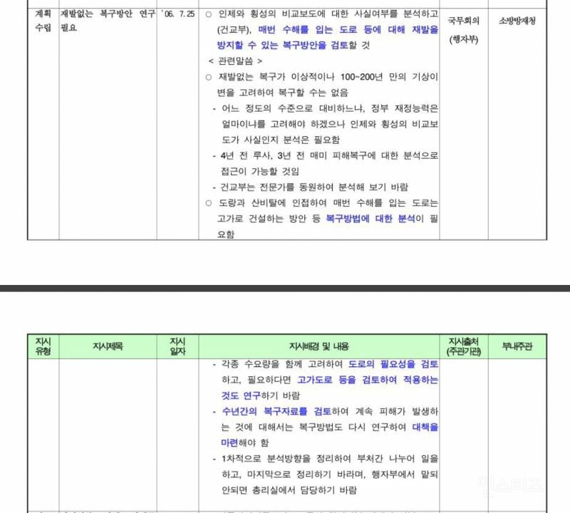 이번 집중호우에 대통령실이 내린 공문 | 인스티즈